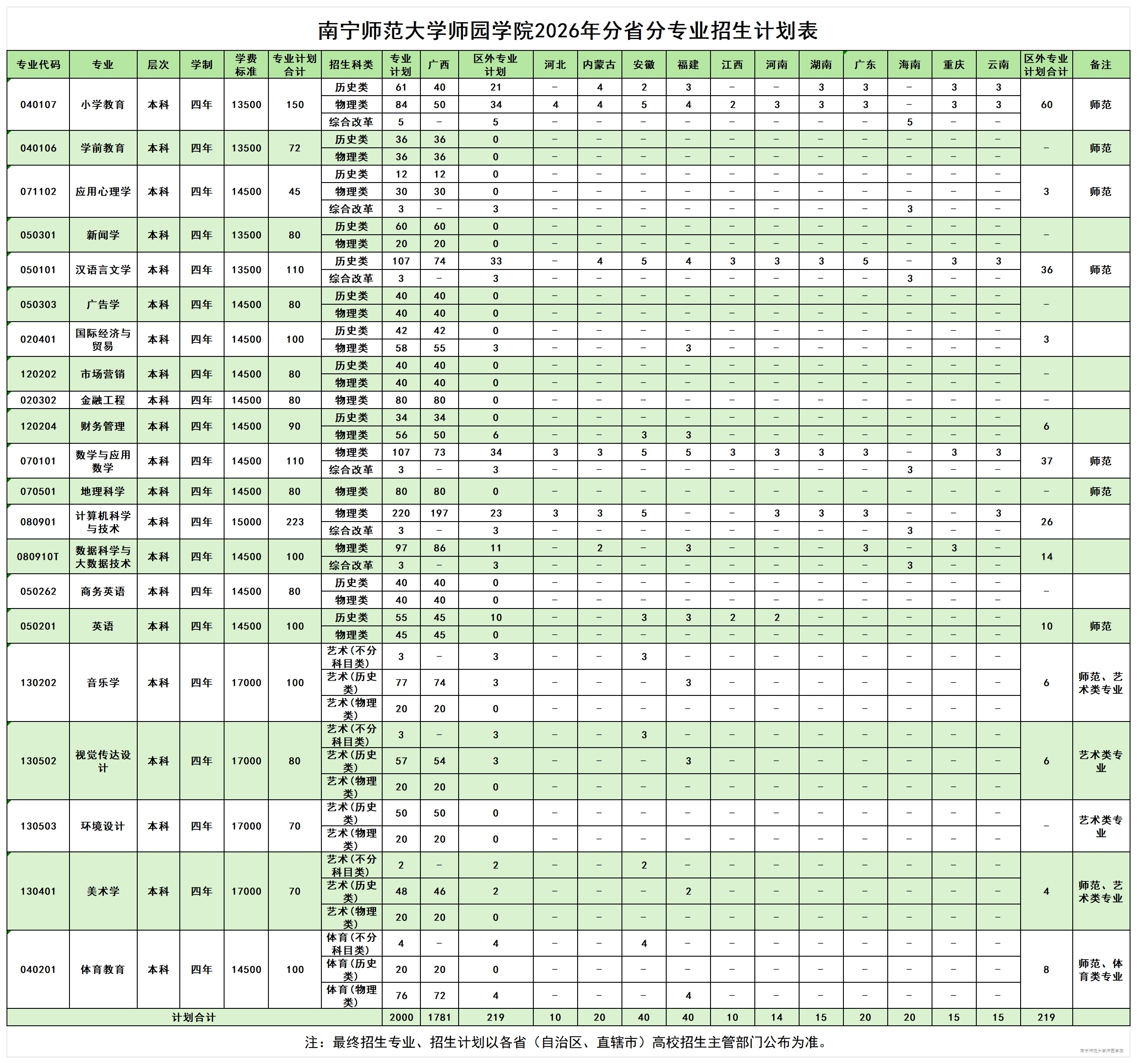 beat365手机版官方网站2026年分省分专业招生计划表